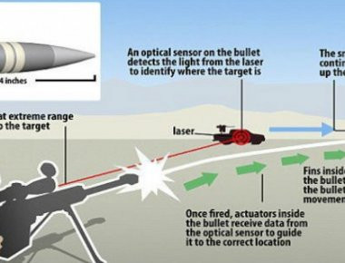 Κατευθυνόμενες σφαίρες «EXACTO» - Αλλάζουν πορεία για να χτυπήσουν τον στόχο τους (βίντεο)